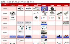 连接器行业深度报道：为什么要成为领导者</a>